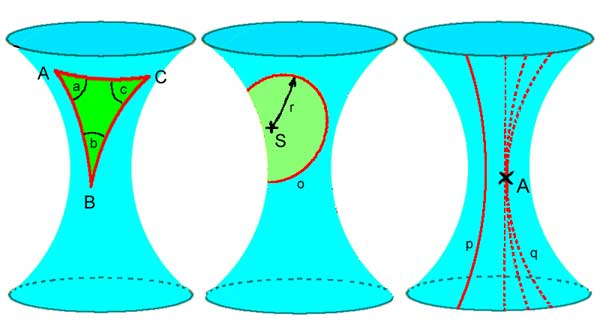 Obr. III.: Lobaevsk geometrie na hyperboloidu
